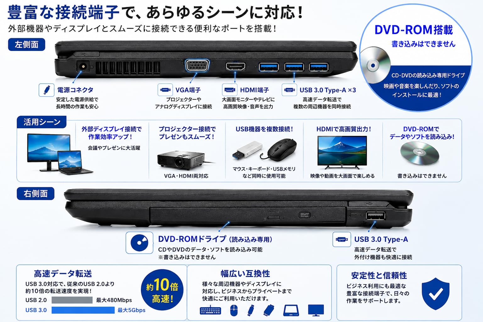 Amazon.co.jp: 【整備済み品】富士通 LIFEBOOK A579 15.6型 Core i5